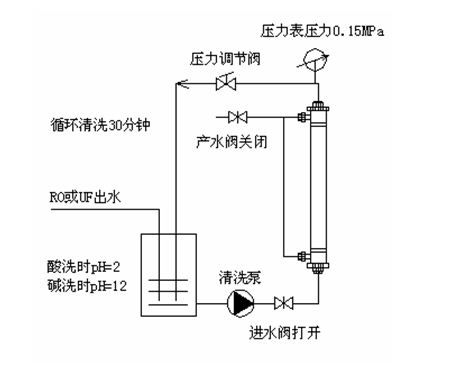 超滤原理操作方法总结(交叉配血原理和方法步骤)