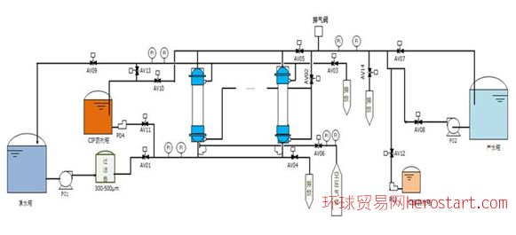 超滤原理操作方法总结(交叉配血原理和方法步骤)