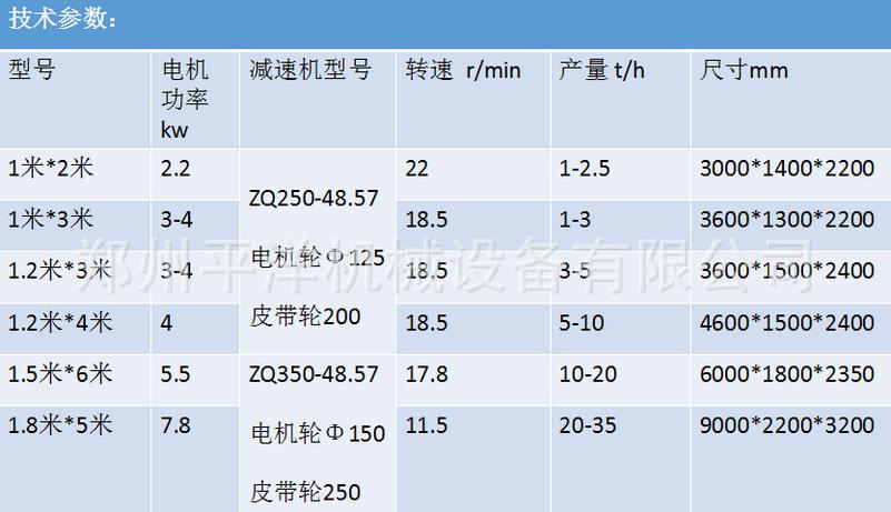筛分机型号及参数(pe900×1200破碎机功率)